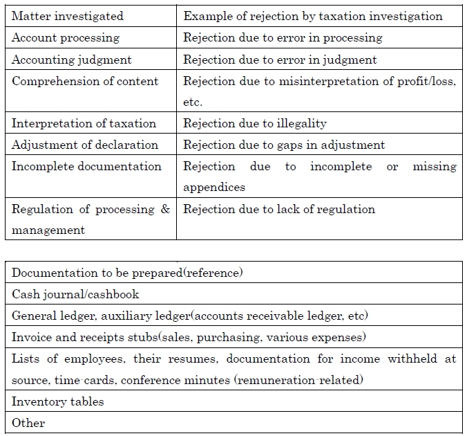 FAQ205