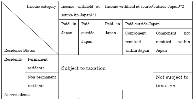 FAQ206